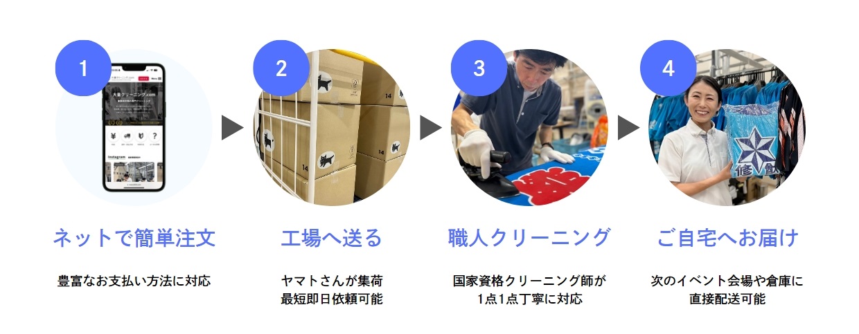 ご注文の流れ